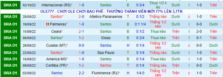 Nhận định, soi kèo Santos vs Atlético Mineiro, 7h30 ngày 6/10: Cuộc đua tranh hạng - Ảnh 3