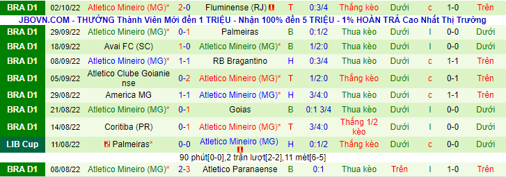 Nhận định, soi kèo Santos vs Atlético Mineiro, 7h30 ngày 6/10: Cuộc đua tranh hạng - Ảnh 4