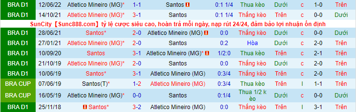 Nhận định, soi kèo Santos vs Atlético Mineiro, 7h30 ngày 6/10: Cuộc đua tranh hạng - Ảnh 5