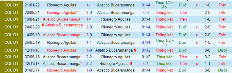 Nhận định, soi kèo Bucaramanga vs Aguilas, 7h40 ngày 7/10: Cân tài cân sức - Ảnh 2