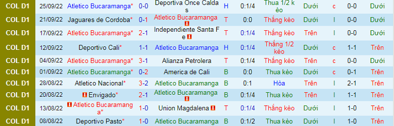 Nhận định, soi kèo Bucaramanga vs Aguilas, 7h40 ngày 7/10: Cân tài cân sức - Ảnh 3