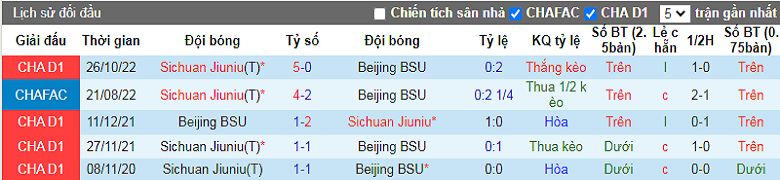 Nhận định, soi kèo Beijing Sport vs Sichuan Jiuniu, 13h30 ngày 22/11: Phô trương sức mạnh - Ảnh 2