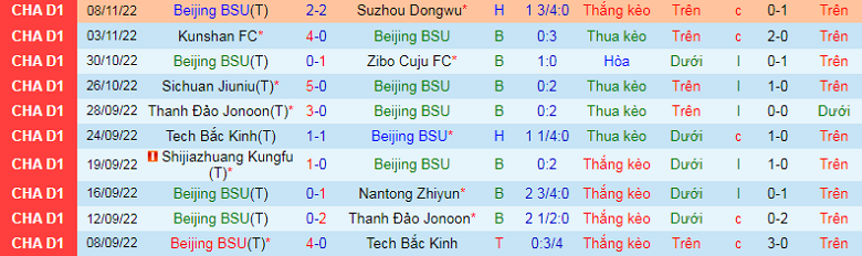 Nhận định, soi kèo Beijing Sport vs Sichuan Jiuniu, 13h30 ngày 22/11: Phô trương sức mạnh - Ảnh 3