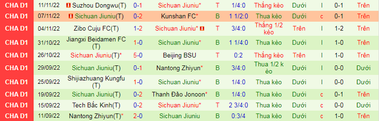 Nhận định, soi kèo Beijing Sport vs Sichuan Jiuniu, 13h30 ngày 22/11: Phô trương sức mạnh - Ảnh 4