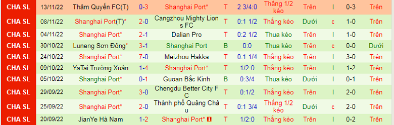 Nhận định, soi kèo Zhejiang vs Shanghai Port, 18h30 ngày 22/11: Nhọc nhằn - Ảnh 5