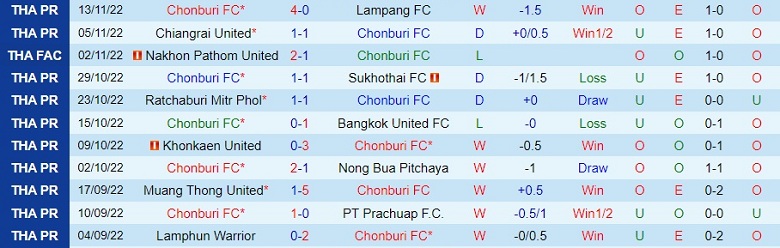 Nhận định, soi kèo Chonburi vs Port, 19h00 ngày 25/11: Căng như dây đàn - Ảnh 2