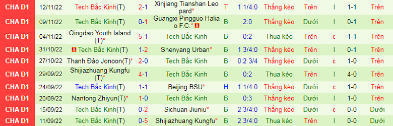 Nhận định, soi kèo Liaoning Shenyang vs Beijing BIT, 13h30 ngày 25/11: Mồi ngon - Ảnh 4