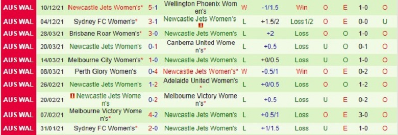 Nhận định, soi kèo Newcastle Jets vs WS Wanderers, 11h00 ngày 26/11: Nhẹ nhàng - Ảnh 3