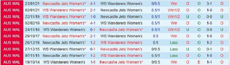 Nhận định, soi kèo Newcastle Jets vs WS Wanderers, 11h00 ngày 26/11: Nhẹ nhàng - Ảnh 4
