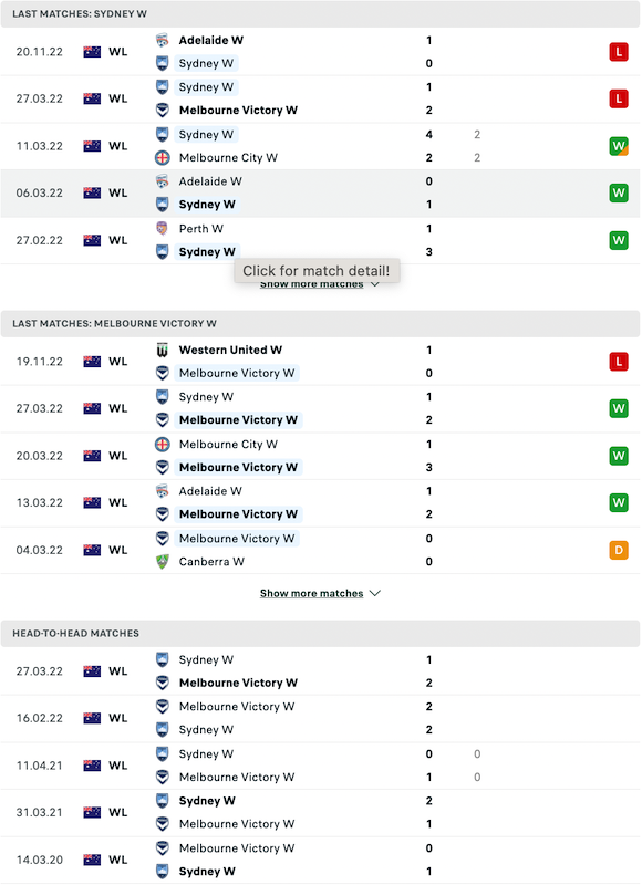 Nữ Sydney vs nữ Melbourne Victory, 11h00 ngày 26/11: Ưu thế sân nhà - Ảnh 3