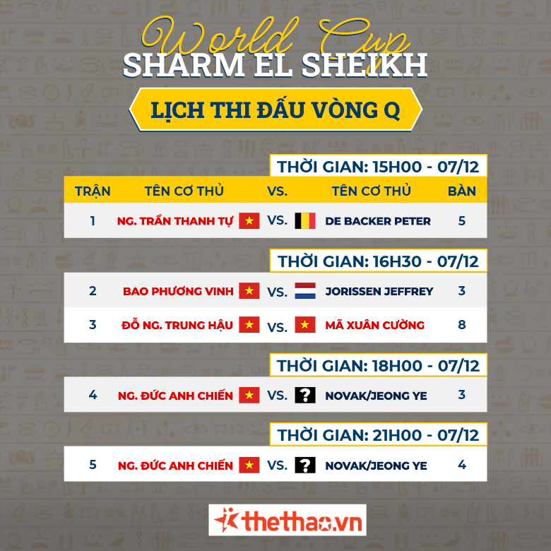 Nhận định vòng đấu Qualify World Cup Sharm El Sheikh Ai Cập - Ảnh 8