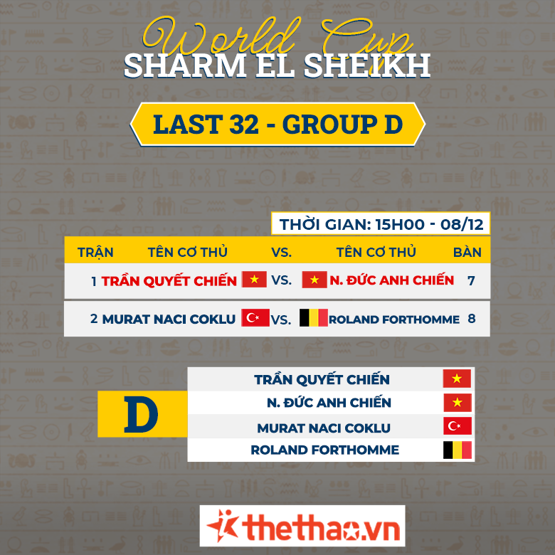 Cuộc đua nghẹt thở cùng 32 cơ thủ vòng chung kết World Cup Sharm El Sheikh 2022 - Ảnh 5