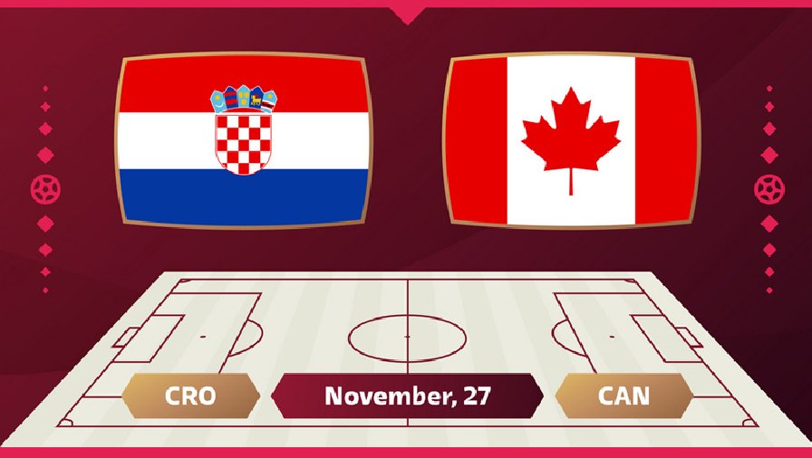 Thành tích, lịch sử đối đầu Croatia vs Canada, 23h00 ngày 27/11